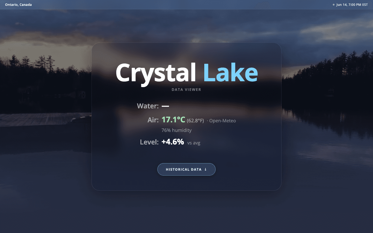 Crystal Lake Data